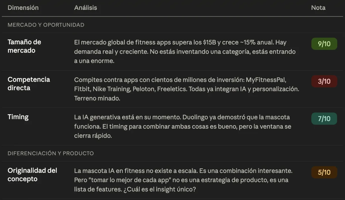 Tabla de análisis para validar una idea de app antes de construirla